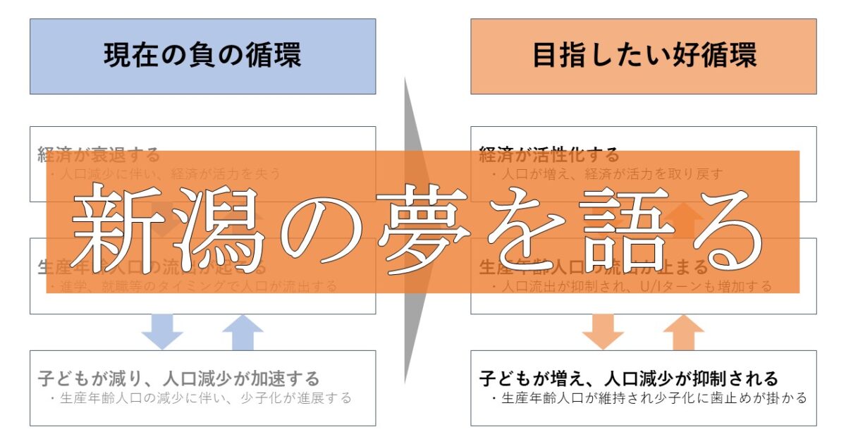 所信表明v1（23/04/23版）