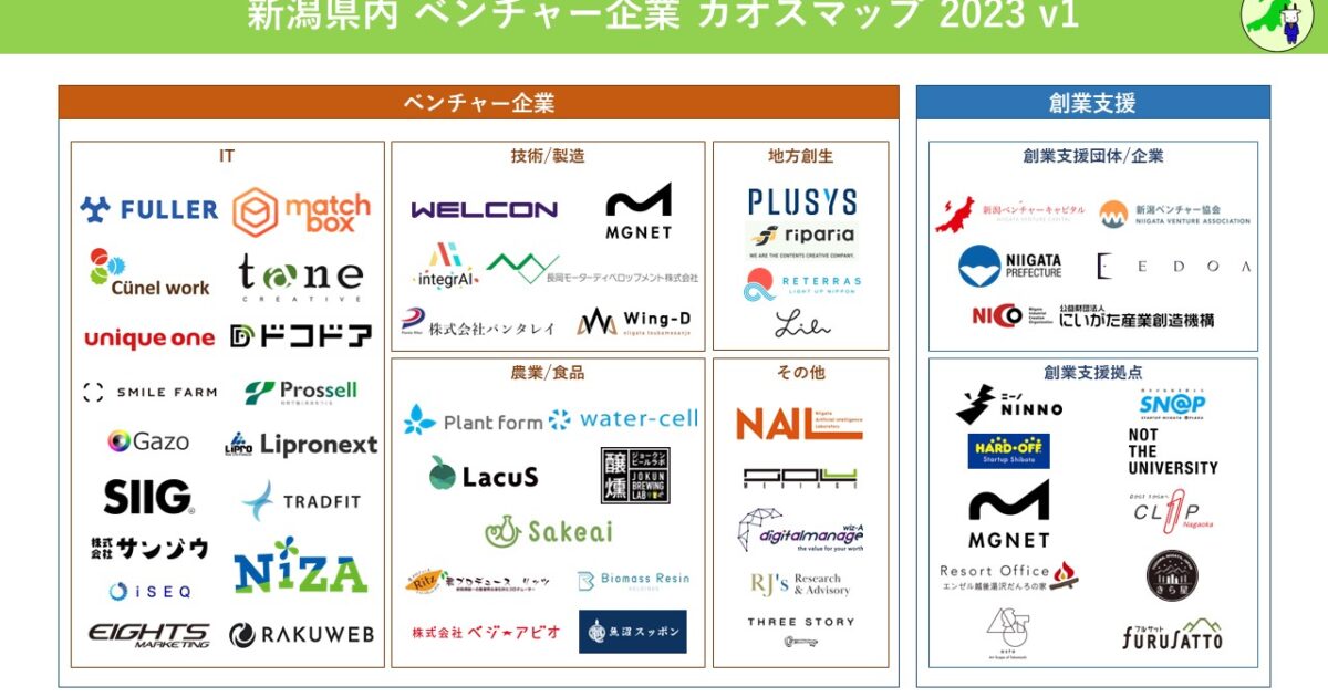 【初版公開】新潟県内 ベンチャー企業カオスマップ 2023