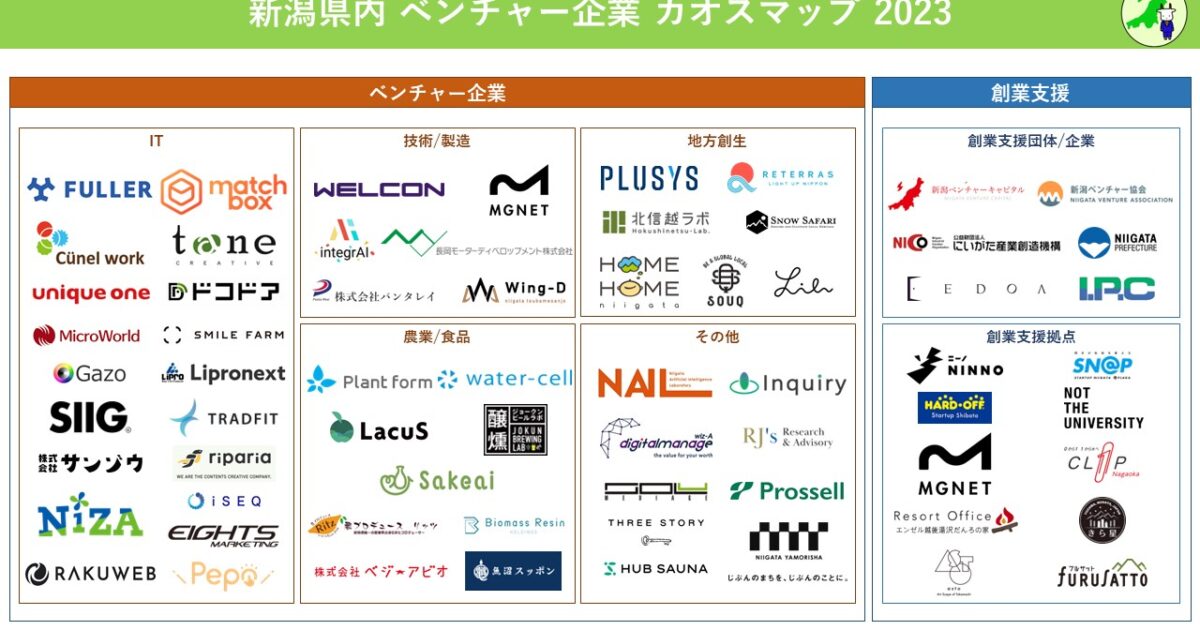 【最終版公開】新潟県内 ベンチャー企業カオスマップ 2023vf